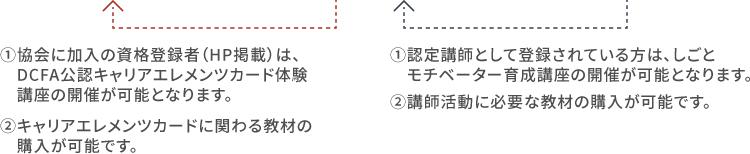 講座の開催が可能となります。